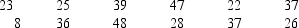 You are given the following data on the price/earnings (P/E) ratios for twelve companies. Construct a stem-and-leaf display. Specify the leaf unit for the display.   