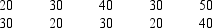 A sample of the ages of 10 employees of a company is shown below.    Construct a dot plot for the above data.