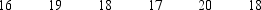 The following information was collected from a simple random sample of a population.   The point estimate of the mean of the population is A) 18.0 B) 19.6 C) 108 D) sixteen, since 16 is the smallest value in the sample