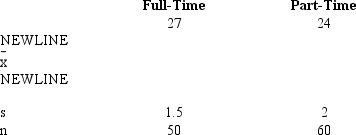 The following information regarding the ages of full-time and part-time students are given. Using the following data, develop an interval estimate for the difference between the mean ages of the two populations. Use a 5% level of significance. The degrees of freedom for the t distribution is 106.   