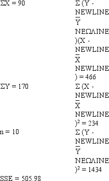 Exhibit 12-9 A regression and correlation analysis resulted in the following information regarding a dependent variable (y)  and an independent variable (x) .    -Refer to Exhibit 12-9. The sample correlation coefficient equals A) 0.8045 B) -0.8045 C) 0 D) 1