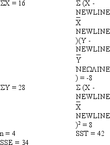 Exhibit 12-10 The following information regarding a dependent variable Y and an independent variable X is provided.   -Refer to Exhibit 12-10. The coefficient of correlation is A) 0.1905 B) -0.1905 C) 0.4364 D) -0.4364