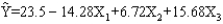  A regression was performed on a sample of 16 observations. The estimated equation is   . The standard errors for the coefficients are S<sub>b1</sub> = 4.2, S<sub>b2</sub> = 5.6, and S<sub>b3</sub> = 2.8. For this model, SST = 3809.6 and SSR = 3285.4.  a.Compute the appropriate t ratios. b.Test for the significance of  \beta <sub>1</sub>,  \beta <sub>2</sub> and  \beta <sub>3</sub>at the 5% level of significance. c.Do you think that any of the variables should be dropped from the model? Explain. d.Compute R<sup>2</sup> and R<sub>a</sub><sup>2</sup>. Interpret R<sup>2</sup>. e. Test the significance of the relationship among the variables at the 5% level of significance. 