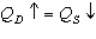 Which of the following reflects the law of supply? A)    B)    C)    D)   