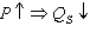 Which of the following reflects the law of supply? A)    B)    C)    D)   