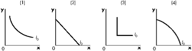 Exhibit 10-2   Refer to Exhibit 10-2.Which indifference curve reflects a constant marginal rate of substitution? A)  (1)  B)  (2)  C)  (3)  D)  (4) 