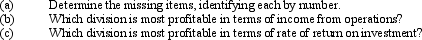 Data for Divisions A, B, C, D, and E are as follows:      Round percentage values to one decimal point.