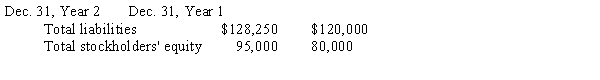 Given the following data:   Compute the ratio of liabilities to stockholders' equity for each year. Round to two decimal places. A)  1.50 and 1.07, respectively B)  1.35 and 1.50, respectively C)  1.07 and 1.19, respectively D)  1.19 and 1.35, respectively