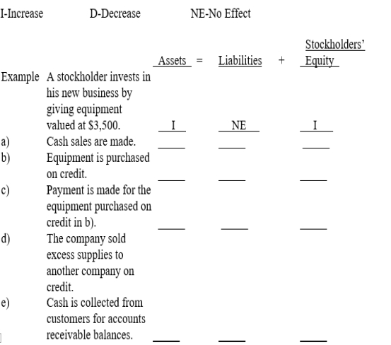 Several transactions are listed below, with the accounting equation stated to the right side of each. Use the following identification codes to indicate the effects of each transaction on the accounting equation. Write your answers in the space provided under the accounting equation. You need an identification code for each element of the accounting equation. An example is given before the first transaction.  