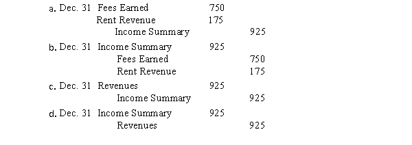 The journal entry to close the Fees Earned, $750, and Rent Revenue, $175, accounts during the year-end closing process would be:  