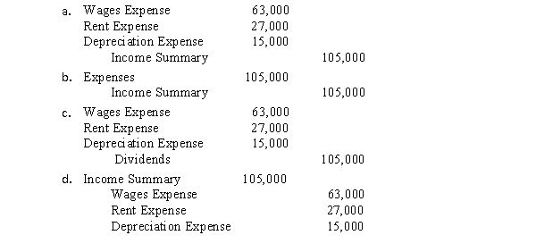 Use this end-of-period spreadsheet to answer the questions that follow.   -The entry to close expenses would be:  
