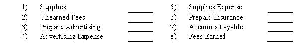 Indicate whether each of the following would be reported in the financial statements as a a) current asset, b) current liability, c) revenue, or d) expense:  