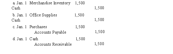 The journal entry to record the receipt of inventory purchased for cash in a perpetual inventory system would be  