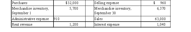 Using the following information, what is the amount of income from operations?   A)  $32,870 B)  $31,910 C)  $30,710 D)  $29,800