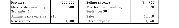 Using the following information, what is the cost of merchandise sold?   A)  $32,400 B)  $32,670 C)  $31,330 D)  $38,370