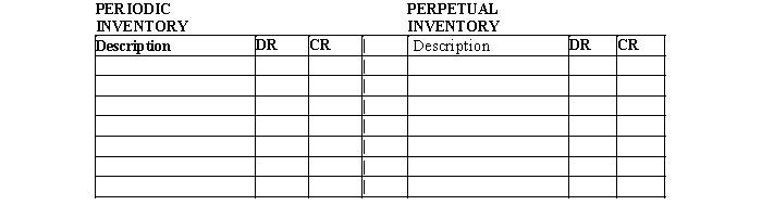 ?Journalize the following transactions for Armour Inc. using both the periodic inventory system and the perpetual inventory system, presented in the side-by-side format of the form provided below. Oct.7 Sold $1,200 of merchandise on credit to Rondo Distributors, terms n/30; the cost of the merchandise was $720. Oct. 8 Purchased merchandise, $10,000; terms FOB shipping point and 2/15, n/30; with prepaid freight charges of $525 added to the invoice.  