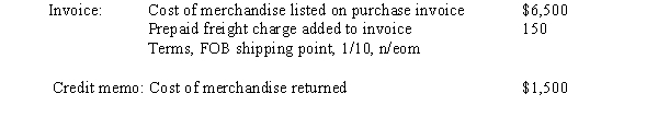 Details of a purchase invoice and related credit memo are summarized as follows:   Assume that the credit memo was received prior to payment and that the invoice is paid within the discount period. Determine the following: a) Amount of the cash discount allowed. b) Amount to be paid by the purchaser if the discount is taken. c) Cost of the merchandise to the purchaser if the discount is not taken.