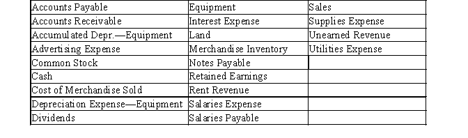 Using the list of accounts below, construct a chart of accounts for a merchandising business that rents out a portion of its building, and assign account numbers and arranging the accounts in balance sheet and income statement order  1  for assets, and so on). Each account number should have three digits. Contra accounts should be designated with a decimal of the account 100.1 for contra of account 100). Assets and liabilities should be in order of liquidity, expenses should be in alphabetical order.  