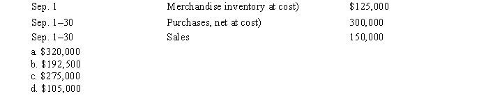 If the estimated rate of gross profit is 30%, what is the estimated cost of the merchandise inventory on September 30, based on the following data?  