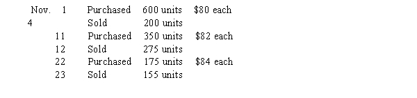 Using a LIFO perpetual cost flow, calculate the value of the ending inventory and the cost of merchandise sold for the month of November of Beamer Company using the data below.   Calculate the following: a) Inventory valuation at the end of November b) Calculate the cost of merchandise sold for November