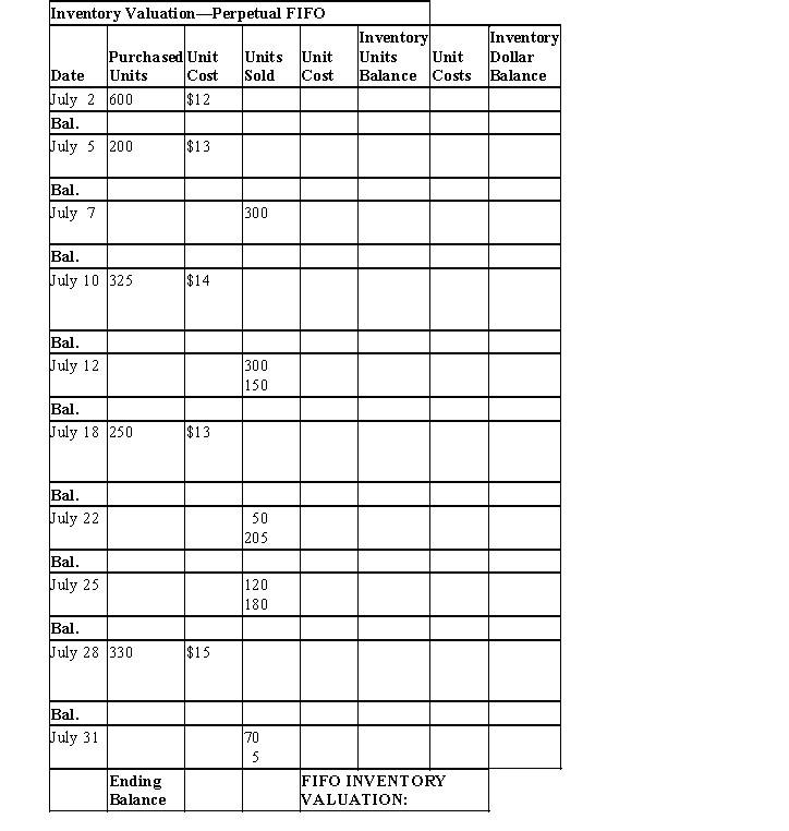 Complete the following table using the perpetual FIFO method of inventory flow.  