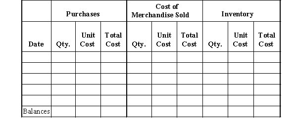 Beginning inventory, purchases, and sales data for widgets are as follows:   Complete the inventory cost card assuming the business maintains a perpetual inventory system and calculates the cost of merchandise sold and ending inventory using LIFO.  