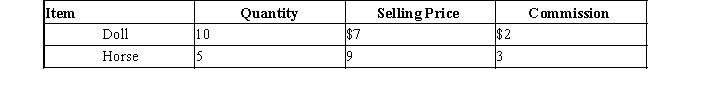 Determine the total value of the merchandise using net realizable value.  
