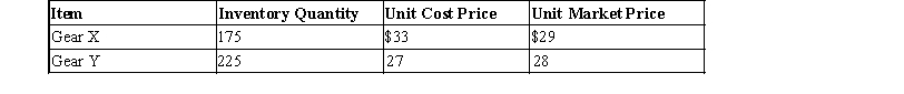 On the basis of the following data, determine the value of the inventory at the lower of cost or market. Apply lower of cost or market to each inventory item. Show your work.  