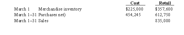 Based on the following data, calculate the estimated cost of the merchandise inventory on March 31 using the retail method.  
