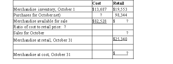 Fill in the missing amounts from the chart below regarding the calculation of Bean Corporation's estimated inventory using the retail method of estimation.  