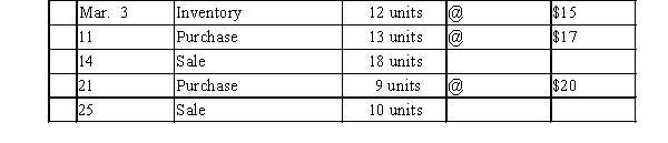 Beginning inventory, purchases, and sales data for hammers are as follows:   Assuming the business maintains a perpetual inventory system, complete the inventory cards and calculate the cost of merchandise sold and ending inventory under the following assumptions: a) First-in, first-out   b) Last-in, first-out  