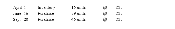 The units of Product Green-2 available for sale during the year were as follows:   There are 17 units of the product in the physical inventory at September 30. The periodic inventory system is used. Determine the cost of merchandise sold by a) FIFO, b) LIFO, and c) average cost methods.