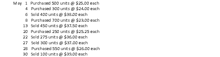 Brutus Corporation, a newly formed corporation, has the following transactions during May, its first month of operations.   Calculate total sales, cost of merchandise sold, gross profit, and ending inventory using each of the following inventory methods: 1. FIFO perpetual 2. FIFO periodic 3. LIFO perpetual 4. LIFO periodic 5. Average cost periodic round average to nearest cent)