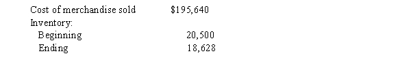 Based on the following information, compute a) inventory turnover; b) average daily cost of merchandise sold using a 365 day year; and c) number of days' sales in inventory.  