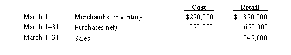 On the basis of the following data, estimate the cost of the merchandise inventory at March 31 by the retail method.  