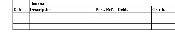 The actual cash received during the week ended June 6 for cash sales was $8,276 and the amount indicated by the cash register total was $8,262. Journalize the entry to record the cash receipts and cash sales.  