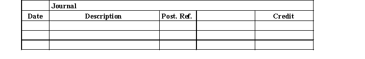 The actual cash received during the week ended October 31 for cash sales was $23,447 and the amount indicated by the cash register total was $23,457. Journalize the entry to record the cash receipts and cash sales.  