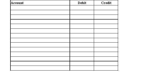 The Scharf Company is a retailer located in a state without sales tax. The following data was given to you to complete the transactions for the day's sales to be recorded. All cash drawers start with $100 in change.   Record the journal entries for EACH cash register to determine the cashier's accuracy.  