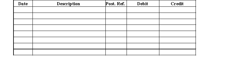Journalize the entries to record the following: June 1 Established a petty cash fund of $200. 30 The amount of cash in the petty cash fund is now $57. The fund is replenished based on the following receipts: postage, $25; entertainment, $100; and miscellaneous, $20. Journal  