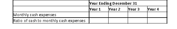 The following data is from the Autumn Company for the past four years.   Calculate the following:  