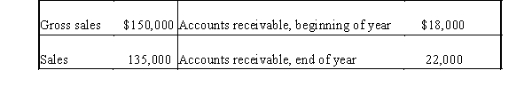 Given the following information, compute accounts receivable turnover:   A)  6.75 B)  7.50 C)  6.13 D)  6.82