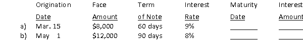 Determine the due date and amount of interest due at maturity on the following notes:  
