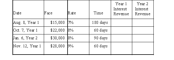 For each of the following notes receivables held by Winter Company, determine the interest revenue to be reported on the income statements. Round answers to nearest whole dollar.  