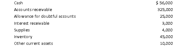 On the basis of the following data related to assets due within one year for Simons Co., prepare a partial balance sheet in good form at December 31. Show total current assets.  