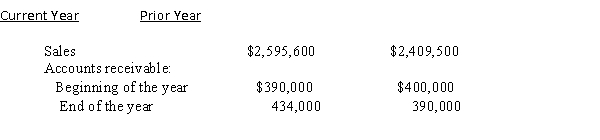 Financial statement data for the years ended December 31 for Parker Corporation are as follows:   a) Determine the accounts receivable turnover for each year. Round to one decimal place. b) Determine the number of days' sales in receivables for each year. Round to whole days. c) Does the change in accounts receivable turnover and number of days' sales in receivables from the first year to the second year indicate a favorable or unfavorable trend?