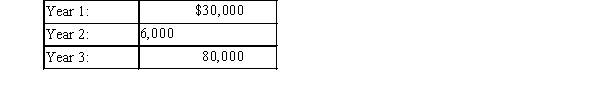 Macy Company has 10,000 shares of 2% cumulative preferred stock of $50 par and 25,000 shares of $75 par common stock. The following amounts were distributed as dividends:   Determine the dividends per share for preferred and common stock for each year.