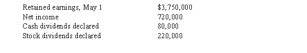 Big Bluestem Inc. reported the following results for the year ending April 30:   Prepare a retained earnings statement for the fiscal year ended April 30.