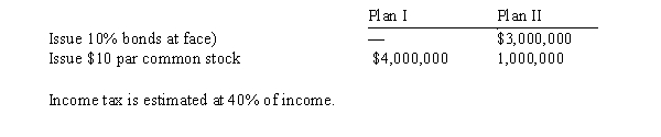 Sorenson Co., is considering the following alternative plans for financing the company:   Determine the earnings per share of common stock under the two alternative financing plans, assuming income before bond interest and income tax is $1,000,000.