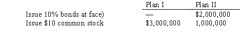 Jenson Co. is considering the following alternative plans for financing the company:   Income tax is estimated at 40% of income. Determine the earnings per share of common stock under the two alternative financing plans, assuming income before bond interest and income tax is $1,000,000.