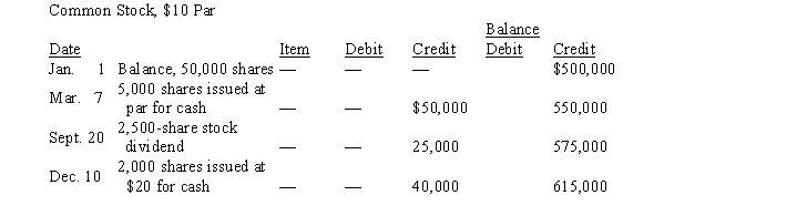 On the basis of the details of the common stock account presented below, calculate the total amount to be recorded in financing section of the statement of cash flows. Assume any stock issues were at par. Indicate whether the amount results in an increase or decrease in cash.  